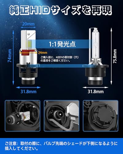 Amazon.co.jp: SUPAREE: Dシリーズ LED ヘッドライト