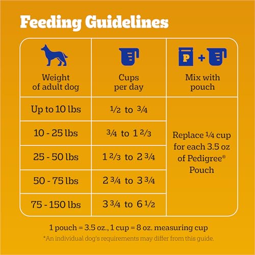 Image of Pedigree Dry Dog Food for Adult Dogs, High Protein, Turkey and Chicken Flavor, 3.5 lb. Bag