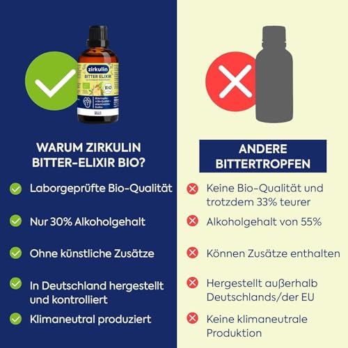 Zirkulin Bitter-Elixir – Bio Bittertropfen 100ml - Bitterstoffe aus 11 erlesenen Kräutern 4-8:1 Extrakt – Hildegard von Bingen – vegan, zuckerfrei – Reichweite 3600 Tropfen