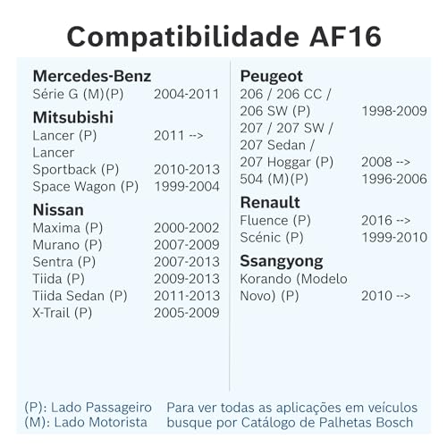 Bosch Palheta Dianteira Aerofit AF16, Limpador de Para-brisa com Tratamento de Grafite, 16 Polegadas