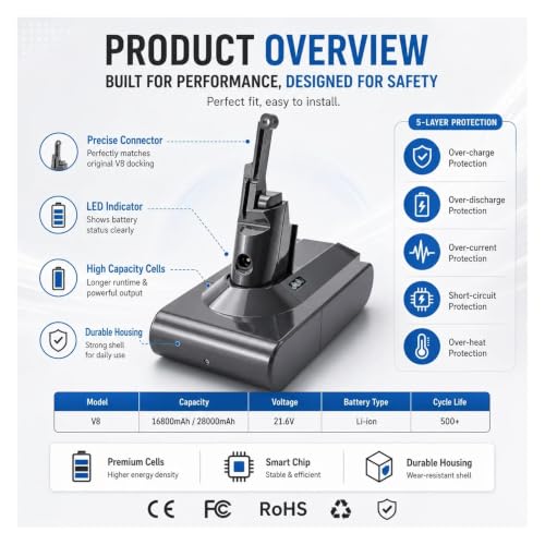 Batería compatible con Dyson V8 Absolute de ión de litio SV10 Animal 4