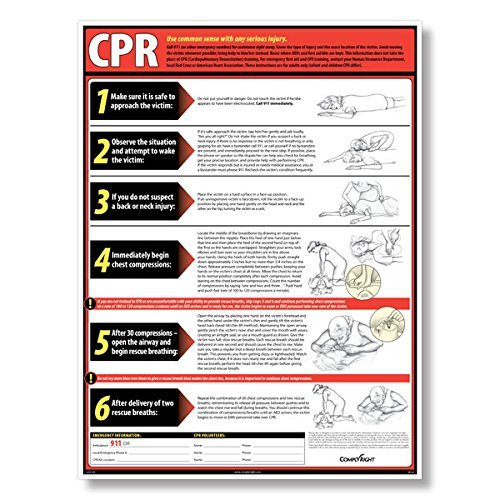 ComplyRight CPR & Choking Poster Bundle – 18” x 24” – OSHA Safety