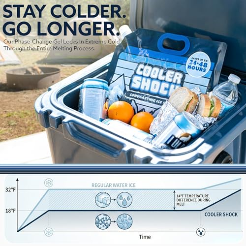 Image of Cooler Shock Reusable Ice Packs for Cooler - Long Lasting Cold Freezer Packs for Coolers and Lunch Boxes - Cooler Ice Packs for Camping Gear, Fishing, Road Trips, Beach Must Haves