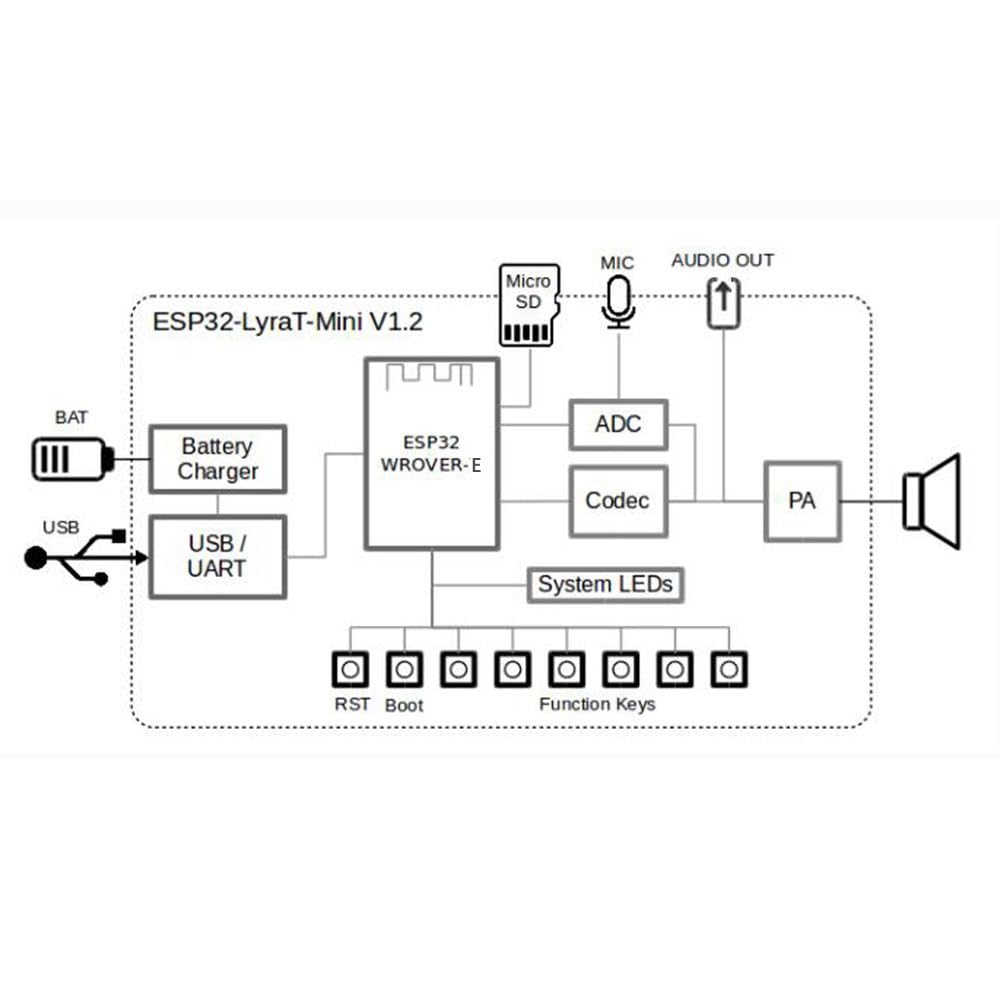 ESP32-LyraT-Mini Scheda di Sviluppo Audio ESP32-WROVER-E Modulo Wireless Wifi Scheda Demo Voce ESP32 LyraT Mini