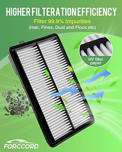 Image of 2-Pack Engine Air Filter Fits for Accord Hybrid 2023-2025 2026 2.0L, CR-V CRV Hybrid 2023-2025 2026 2.0L Air Filter Replacement 172206MAJ01 Car Accessories