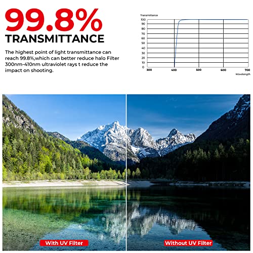 Beschoi 37Mm Mrc Uv Protection Filter 30 Layer Multi-Resistant Nano Coatings/Hd Optical Glass/Water Repellent/Scratch Resistant/Aluminum Alloy Ultra Slim Frame/Ultraviolet Filter #TOP2