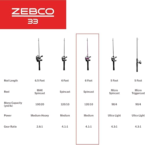 Miniatura 8 de Zebco 33 Spincast Reel and Fishing Rod Combo, 6-Foot 2-Piece Fiberglass Rod with EVA Handle, Quickset Anti-Reverse Fishing Reel with Bite Alert