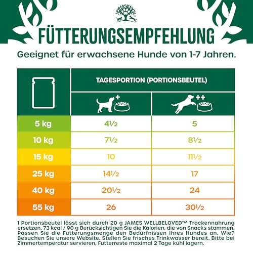 James WELLBELOVED 12 x 90g Hund Portionsbeutel Nassfutter ohne Getreide, Lamm & Huhn mit Gemüse in Sauce