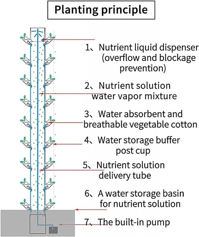Sistema de cultivo hidropónico, kit de torre vertical de 15 pisos y 45 agujeros para jardín interior y acuaponía