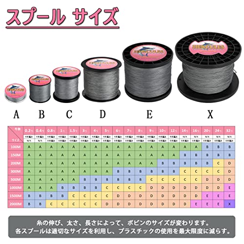 ヘラクレス(HERCULES) PEライン 釣り糸 8本編み 5号 100M 15色-(グレー)遠投 釣りライン 高強度 PE編組 釣糸 高感度 高比重 魚釣りライン 充実なタイプ 4枚目