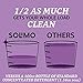 Amazon Brand - Solimo Concentrated Liquid Laundry Detergent, Lavender, 128 loads, 96 Fl Oz