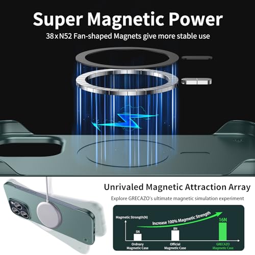 Coque rigide mate pour iPhone 13 Pro Max : l'excellence d'une protection MagSafe vert foncé - 3