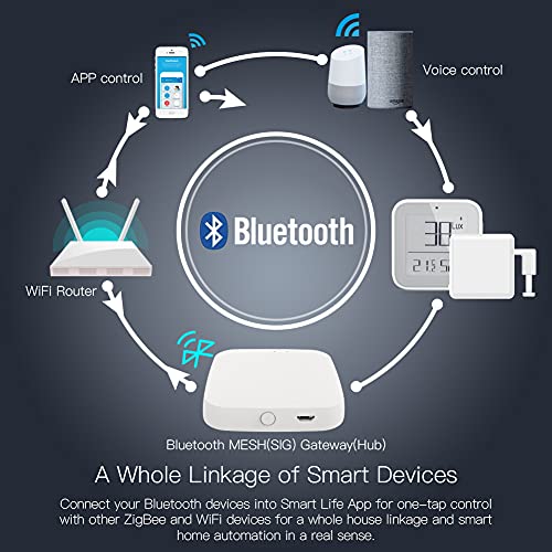 Moes Tuya Bluetooth Hub Link Fingerbot To Wi-Fi (Support 2.4Ghz) Compatible With Alexa, Google Home, Ifttt And Timmer Control, One Gateway Can Connect Multiple Fingerbots, Support Tuya Ble Device #TOP4