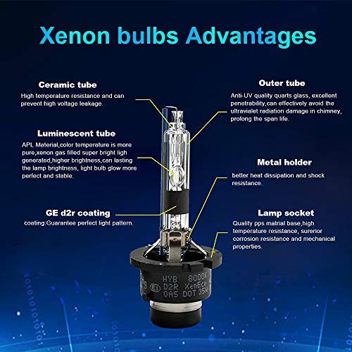 Hyb 8000K 35W D2R Auto Xenon Hid Headlight Replacement Bulb (Pack Of 2) #TOP2