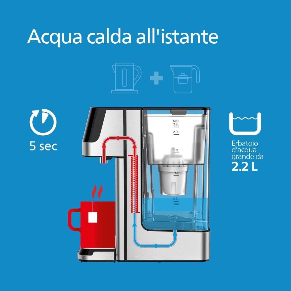 Philips 3100 Series Erogatore di Acqua Calda con Filtrazione Taste+, Acqua Calda Filtrata in Pochi Secondi, Riduce Cloro e Calcare, Nessuna Installazione Necessaria