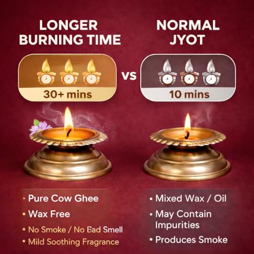 Image of Nirmalaya Premium Natural Ready to Use Pure Cow Ghee Jyot Diya Batti for Pooja | 35 Min Burn Time | with Real Rich Aroma | for Puja, Aarti, Festive, Home Fragrance | 100% Wax Free | 50 Battis Pieces