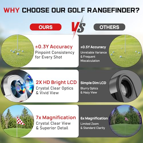 AxisLock 1500Y Golf Rangefinder