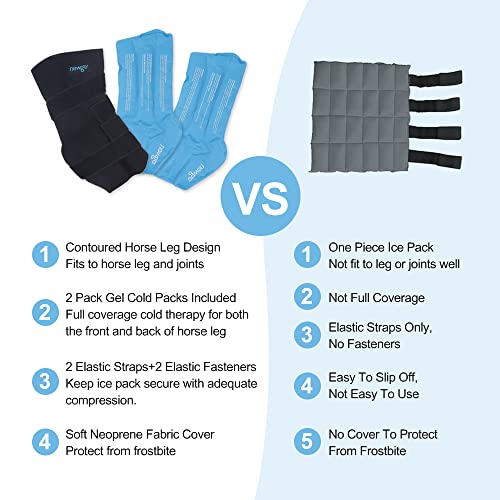 NEWGO Ice Boot for Horse Ice Pack Cooling Leg Wraps for Horse Injuries, Full Leg Ice Boot Cold Pack 1 Wrap with 2 Gel Packs for Knee, Legs, Boots, and Hooves - Thumbnail 5