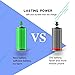 Optimized 8000mAh Battery Compatible for GPD WIN2 Win 2 Handheld Gaming Laptop 6438132-2S,0-Cycle Li-ion Polymer,Replacement Tablet Battery with Tool Kits