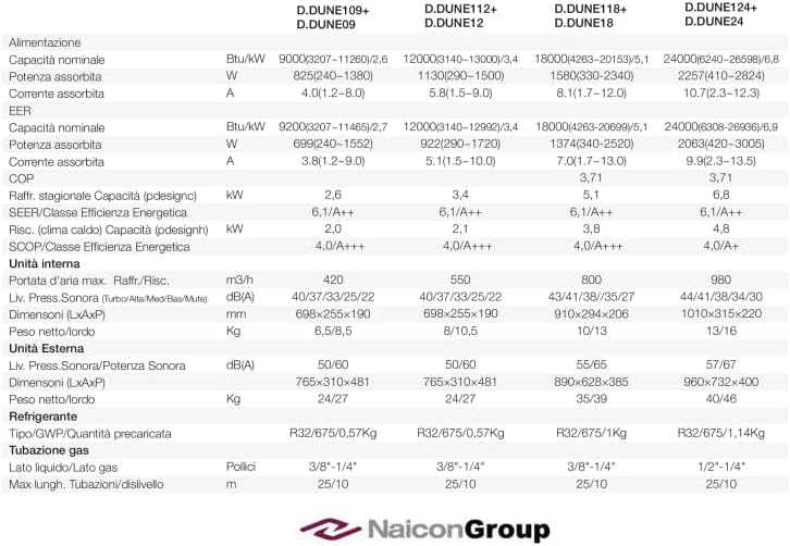 Naicon Diloc Dune Air Conditioner Technical Specifications Table