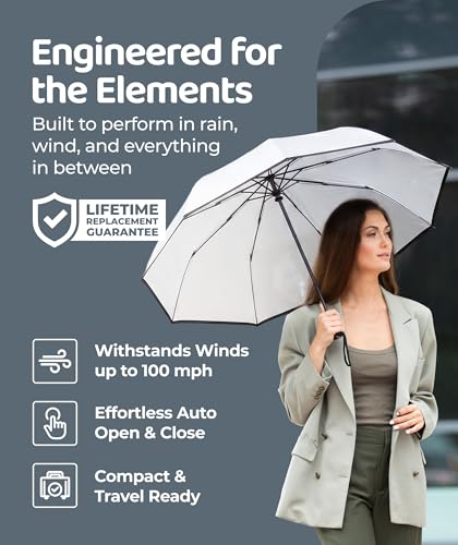 Image of Repel Windproof Travel Umbrella - Compact & Withstands Winds up to 100MPH, Strongest Premium Auto Folding Umbrella for Rain and Sun - Durable, Light & Portable for Women & Men, Fits Backpacks & Cars