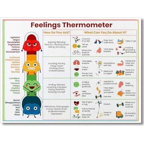 Feelings Thermometer Canvas Posters Herapy Office Decor,Positive Affirmations,Anxiety Relief,School Psychology,Calming Corner Print,Calming Techniques,Mental Health Print Pictures 12''x16''Unframed Cover