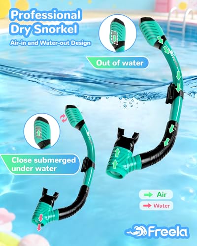 Kids Dry Snorkel Set Scuba Diving Mask 180° View Anti-Fog Snorkeling Kit - image 3
