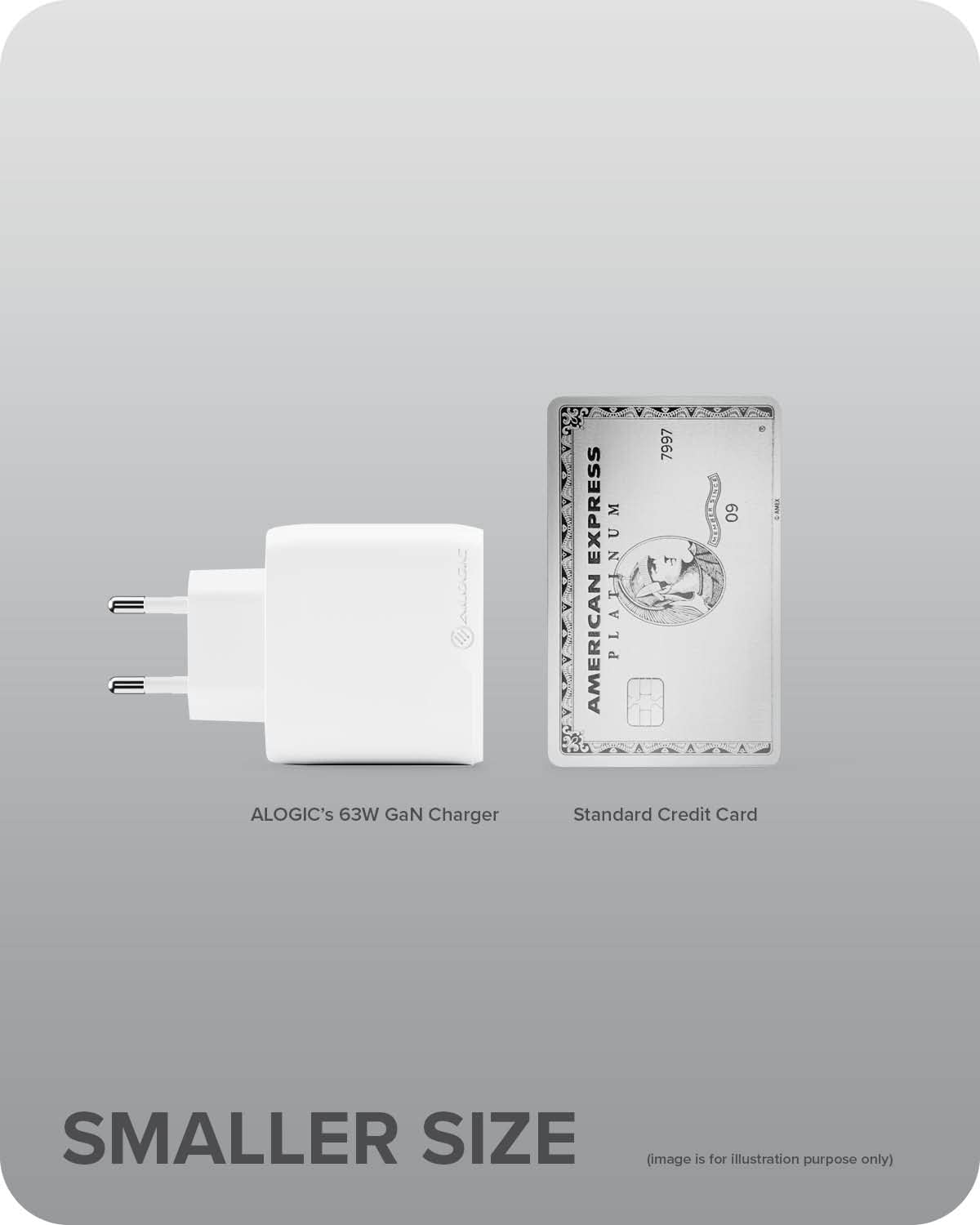 ALOGIC Dual USB C Cargador rápido de 2 Puertos de 63 W con tecnología GAN Fast y asignación dinámica de energía, Cargador Power Delivery 3.0 para MacBook / M1 Mac, iPad Pro, iPhone, Pixel y más