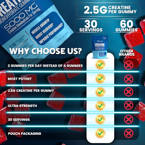 Image of Creatine Gummies 5000mg, 30 Servings Creatine Monohydrate Gummies - Third-Party Tested Creatine for Women, Strawberry Flavor Creatine for Men, Muscle Growth, Strength, and Recovery - Pack of 1