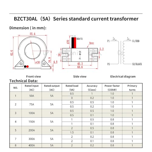 Transformateur de courant standard pour analyser la consommation électrique