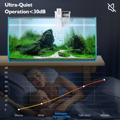 Image of fishkeeper Aquarium Filter Up to 10 Gallon Power Quiet Hang On Back Aquarium Filter Multi-Stage Filtration Fish Tank Filter Waterfall Hob Filter for Freshwater Saltwater (3W 79GPH)