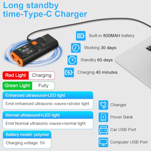 Aomig Anti Bell Gerät Hunde 4 Modi Hundetraining Antibell Ultraschall Gerät USB Aufladung Hunde Bellen Stoppen Hundeabwehr Erziehungshilfen für Hunde Automatisch Ausrüstung Nachtwanderungen (800MAh)