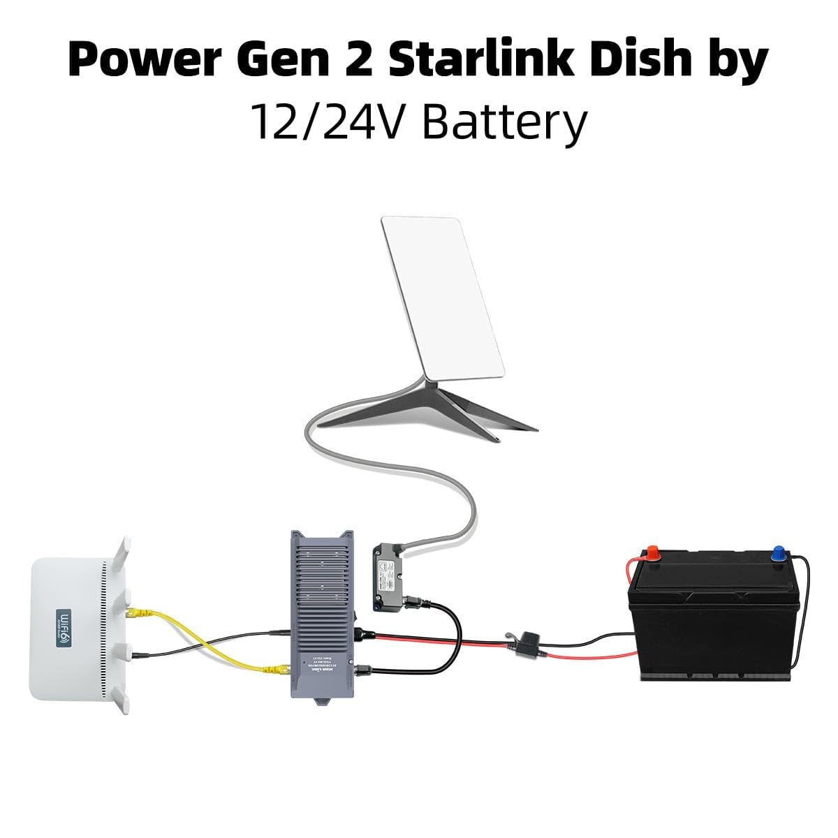 XTAR EL3 V2 Starlink DC Conversion Kit for GEN 2 Dish, 12V to 48V, 5 in 1 Outdoor Fast Internet?Maximize Power Conversion Efficiency, reducing Energy Loss (EL3 V2-Set)