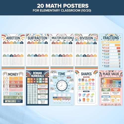 Affiches mathématiques école primaire poster éducatif multiplication géométrie - 6