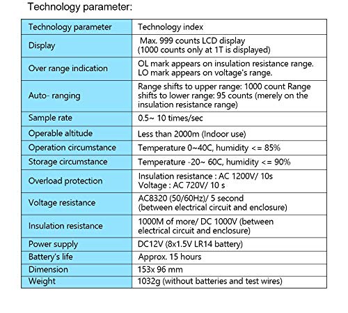 Table of Insulation Resistance Tester Parameters