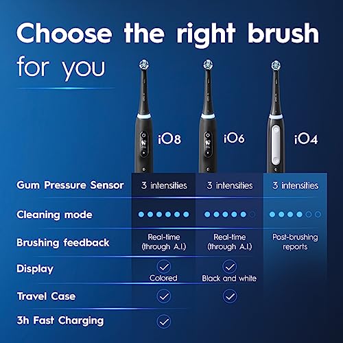 Oral-B iO Series 4 Electric Toothbrush with (1) Brush Head, Rechargeable, White - image 7