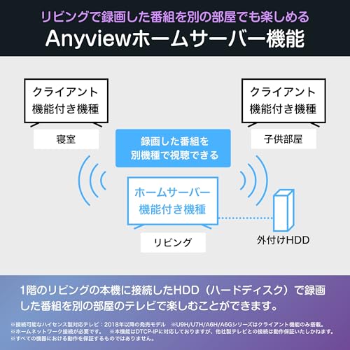 undefined 【Amazon.co.jp限定】ハイセンス【3年保証】55V型 55E50R 4K スマート Wチューナー内蔵 ネット動画 液晶 テレビ HDMI2.1 低遅延ゲームモード Alexa AirPlay2 2025年モデル の商品画像 10