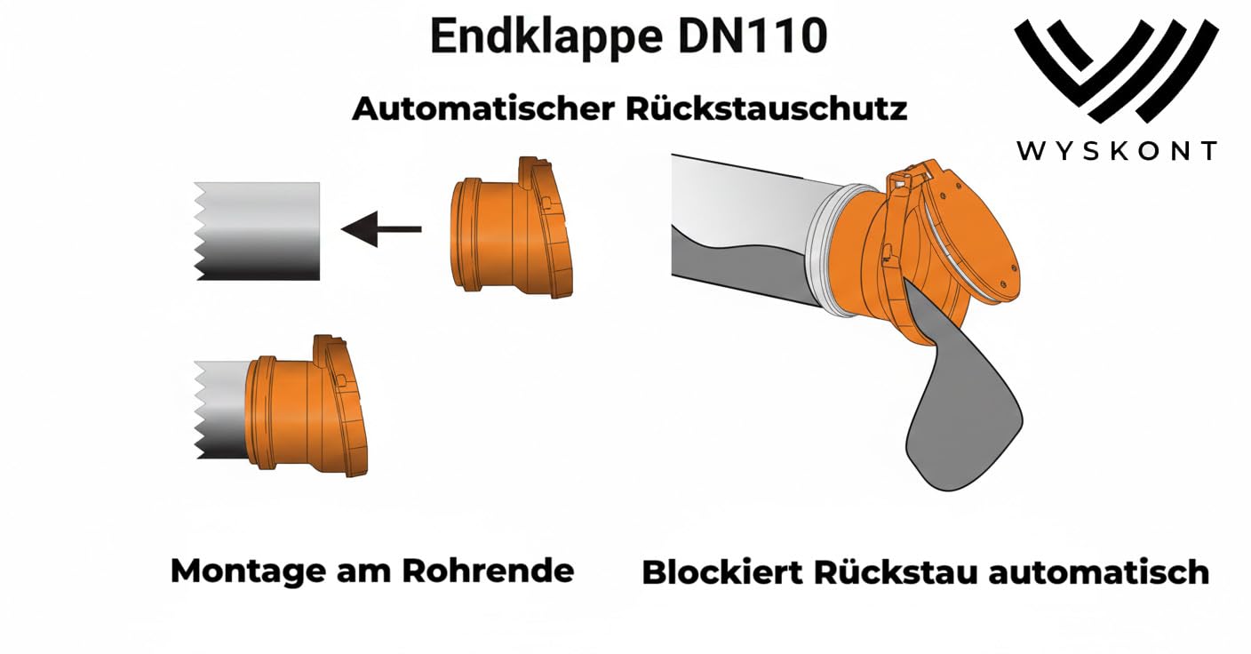 Rückstauklappe DN 110 Rückstauverschluss DN110 Rückstauverschluss Mit Edelstahlklappe mit Dichtgummi Rückschlagventil Endklappe Rohrklappe Rückstauklappe 110mm (DN110)