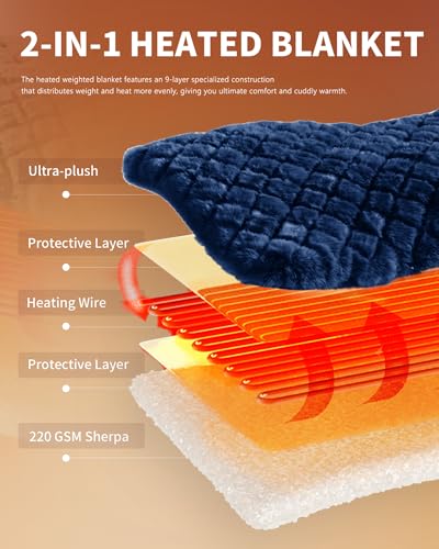 Image of Homemate Electric Heated Throw Blanket - 50 inchx60 inch Luxury Faux Fur Heating Bed Blankets with 10 Heating Levels 8 Hours Auto Off Fast Heating Over-Heated Protection Ultra Soft Warm Flannel ETL Certified