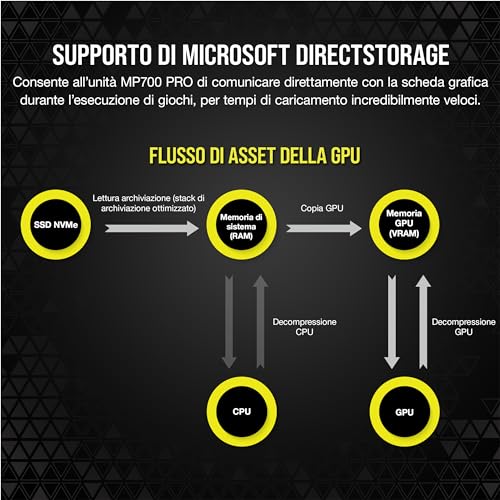 MP700 PRO 2TB M.2 PCIe Gen5 x4 NVMe 2.0 SSD - M.2 2280 - Fino a 12.400MB/sec in Lettura Sequenziale - NAND TLC ad Alta Densità - Nero - Hdd - Immagine 6