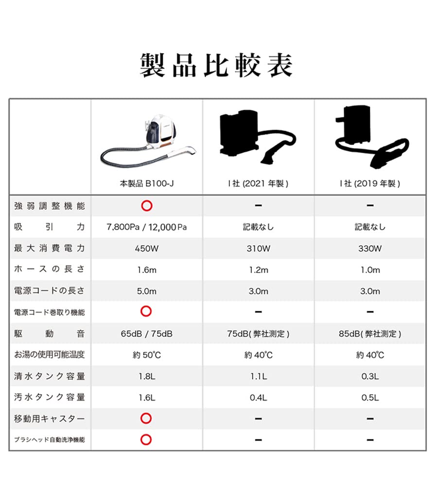 Amazon | Uwant リンサー洗浄機 掃除機 カーペットクリーナー ソファ ...