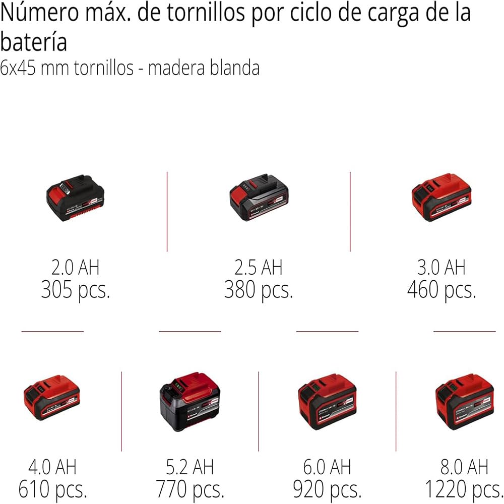 Einhell Taladro percutor con batería TE-CD 18/44 Li-i Power X-Change (18V, 44 Nm, función de perforación por percusión, portabrocas metálico de 13 mm, 2 velocidades, incl. batería de 2,5 Ah y batería)