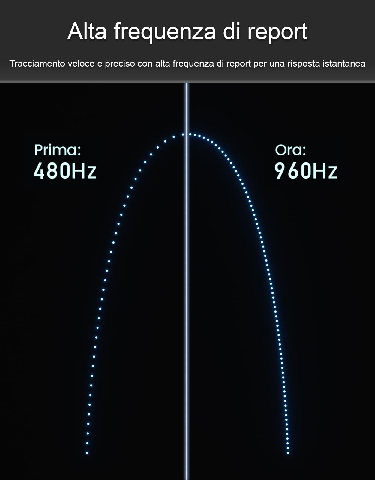 VIWOODS W2 Stylus Pro aggiornato con 5 punte di ricambio, pennino capacitivo avanzato con punta ultra fine da 0,5 mm, alta frequenza di campionamento 960 Hz, sensibilità lineare alla pressione
