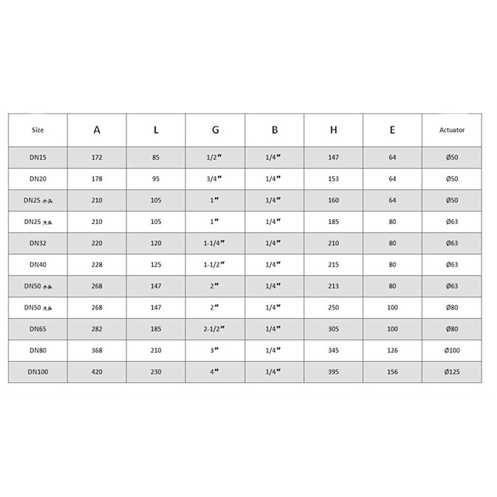 Válvula de Asiento neumática de Acero Inoxidable de 1/2" 3/4" 1" 1,6 Mpa de acción Simple, for el hogar, válvula de Asiento Angular, Sellado de PTFE, Normalmente Cerrada, 1 Unidad(2")