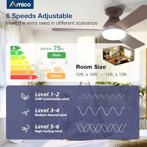Image of Amico Ceiling Fans with Lights, 42 inch Low Profile Ceiling Fan with Light and Remote Control, Flush Mount, Reversible, 3CCT, Dimmable, Noiseless, Brown Ceiling Fan for Bedroom, Indoor /Outdoor Use