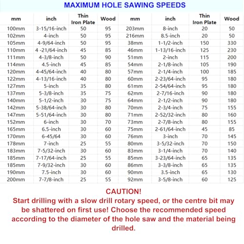 Image of 8.5-inch Hole Saw Cutting Depth Bi-Metal Hole Cutter with Drill Bit and Hex Wrench Drilling Holes in Wood Plastic Drywall Thin Metal