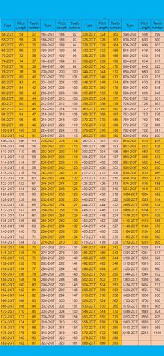 Courroie de distribution 2GT 500mm largeur 12mm synchrone boucle fermée - 2