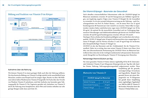 Die wichtigsten Nahrungsergänzungsmittel: Das Plus für Ihre Gesundheit. Alles Wissenswerte zu Einnahme, Dosierung sowie den Risiken und Nebenwirkungen