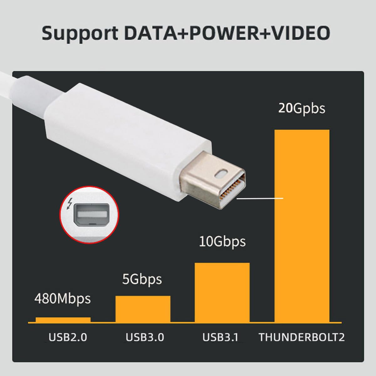 Cavo Thunderbolt 2 da 20 Gbps, da porta Thunderbolt 2 maschio a maschio, per video e dati 4K, compatibile con Mac, dischi e display del 2013, 2014 e 2015, lunghezza 200cm