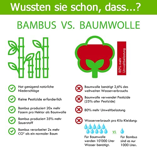 SIKEL Home Fashion Bamboonality Dusch- und Handtuch Sets, 5-teilig, 100%  Bio Bambus, 700 g/m Hypoallergen, Maschinenwaschbar, Hochsaugfhig,  Nachhaltig, Flauschig und Umweltbewusst Zugleich : Amazon.de: Kche,  Haushalt & Wohnen